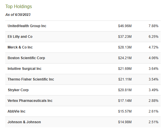 BME: Blackrock's Health Sciences Fund Is A Solid Alternative To Pricey ...