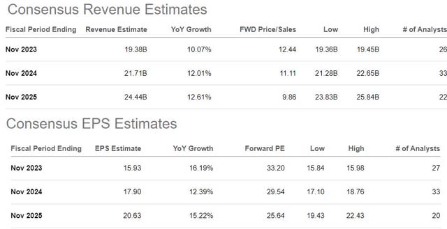 ADBE metrics