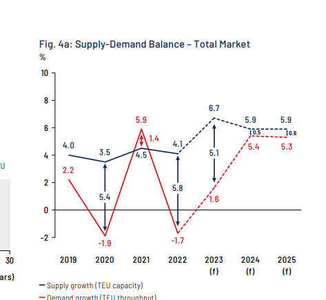 supply demand q2 203