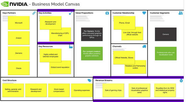 Business Model Canvas