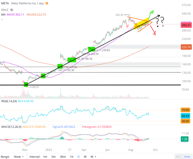 WeBull Desktop Meta stock chart