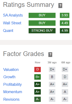 META stock quant rating