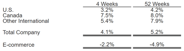 Costco Earnings: Membership Fee Hike, Special Dividend And A Concept ...