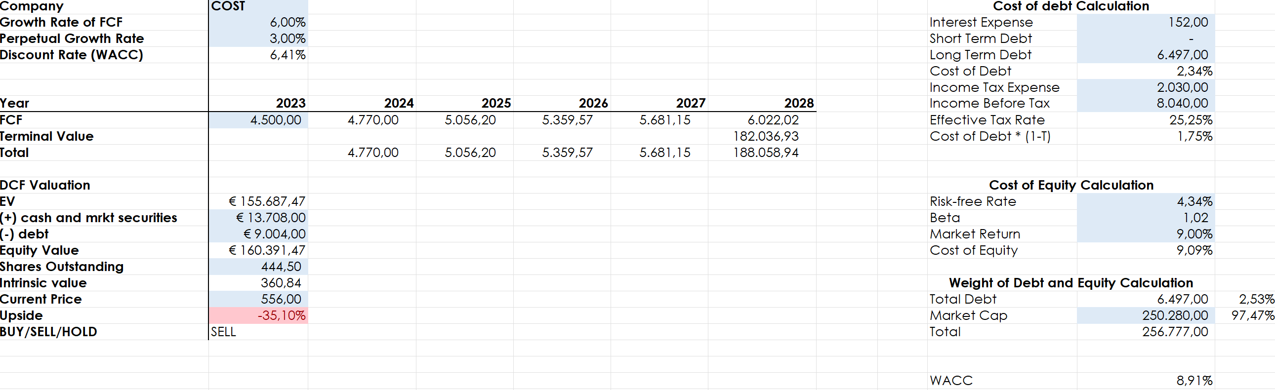 Costco Earnings: Membership Fee Hike, Special Dividend And A Concept ...