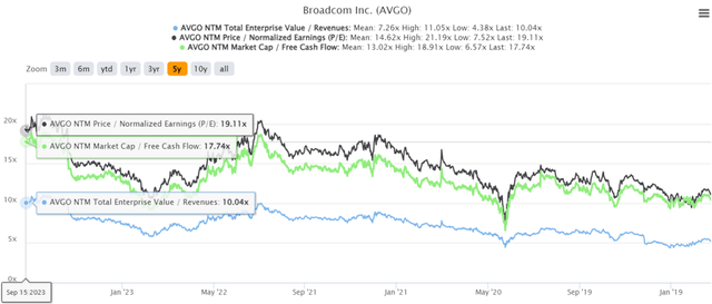 Broadcom Stock: Ai Tailwind Still Here, 2024 Likely To Accelerate It 