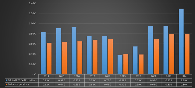 Chart based on Seeking Alpha data