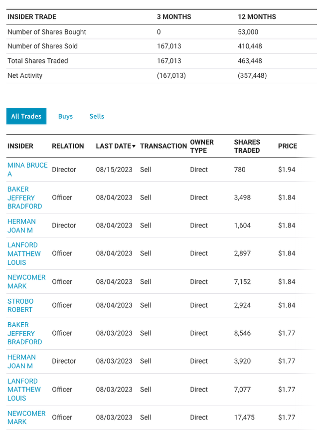 PaySign: Don't Overlook The Warning Signs (NASDAQ:PAYS) | Seeking Alpha