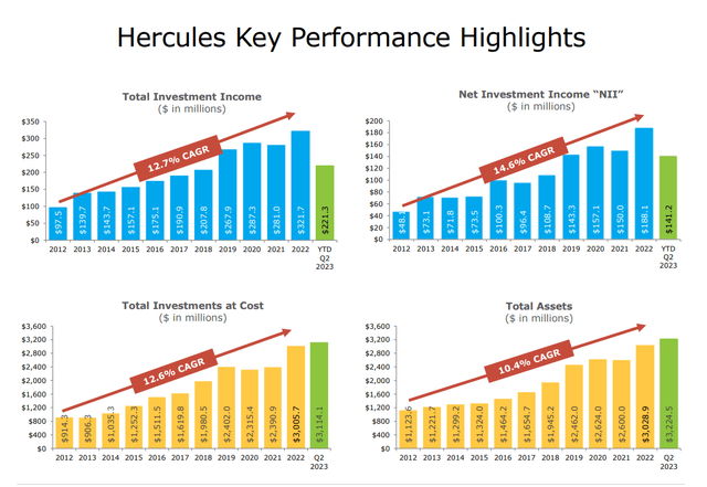 Key performance metrics
