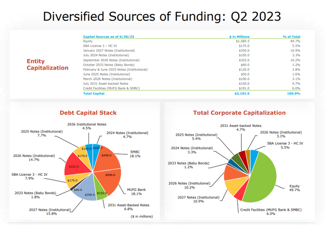 Sources of funding