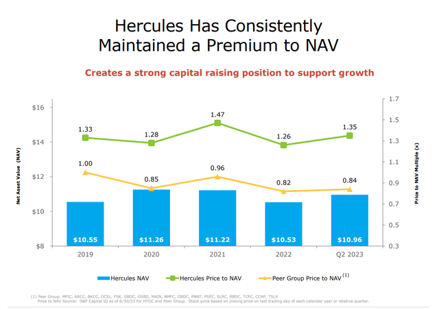 Hercules NAV
