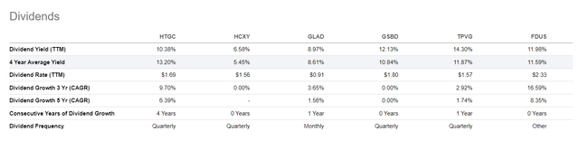 Hercules dividend metrics