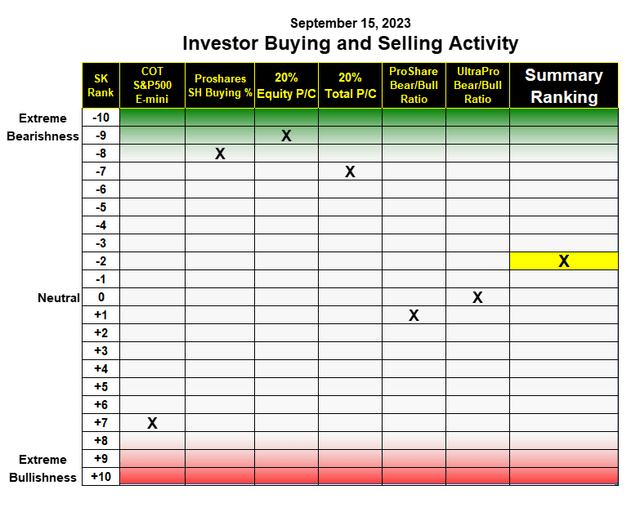 A chart with numbers and a red line Description automatically generated