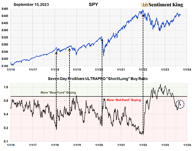 A graph of stock market prices Description automatically generated