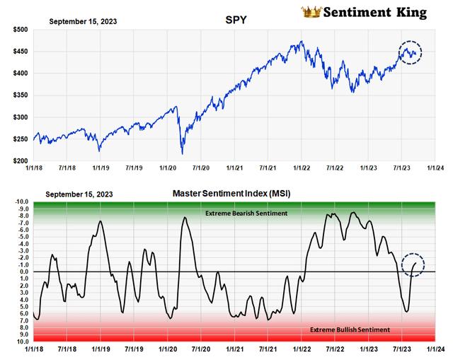 A graph of stock market Description automatically generated