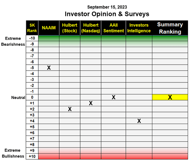 A chart with numbers and letters Description automatically generated with medium confidence