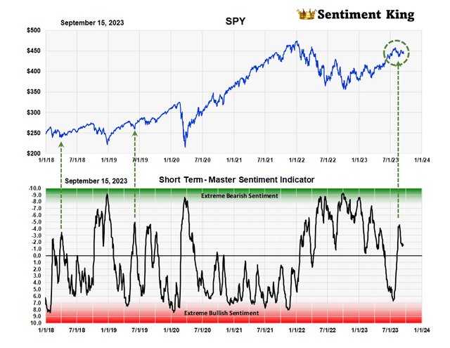 A graph of stock market Description automatically generated