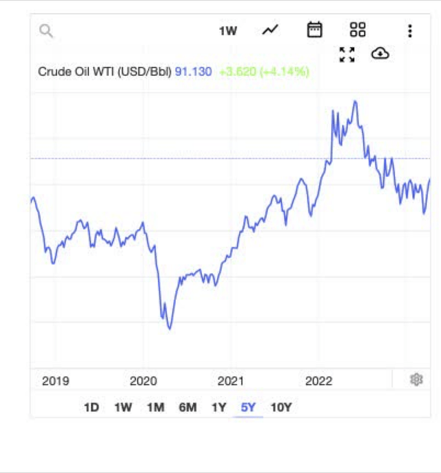 Crude Oil