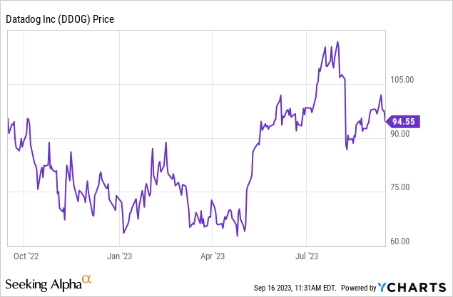 Datadog Is A Winning Bet As Rule Of 40 Stocks Are Rarer (NASDAQ:DDOG ...