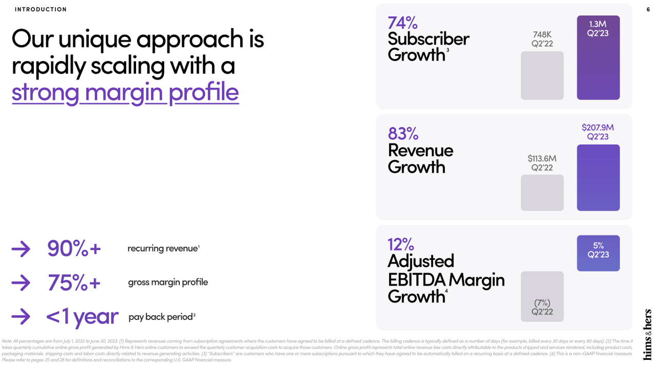 slide showing Hims & Hers subscriber growth, revenue growth, asjusted EBIDTA margin growth