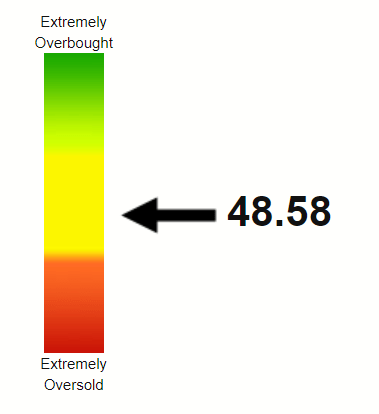 CCL RSI