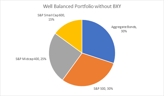 Balanced Portfolio