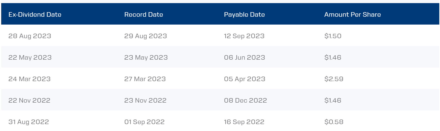 TORM Dividend Machine (NASDAQTRMD) Seeking Alpha