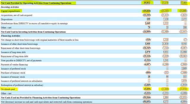 AT&T Cash Flow 2020 to 2022