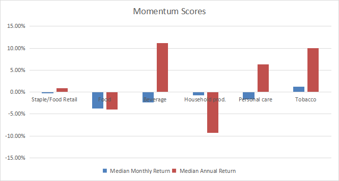 IYK: Consumer Staples Dashboard For September | Seeking Alpha