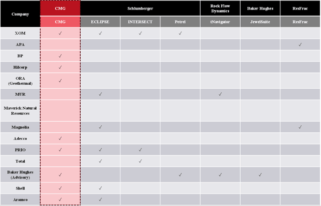 Competitor Mapping