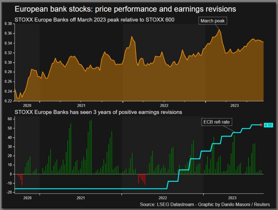 BBEU ETF: Europe Is Worth A Look As Rates Finally Peak | Seeking Alpha