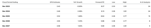 consensus estimates