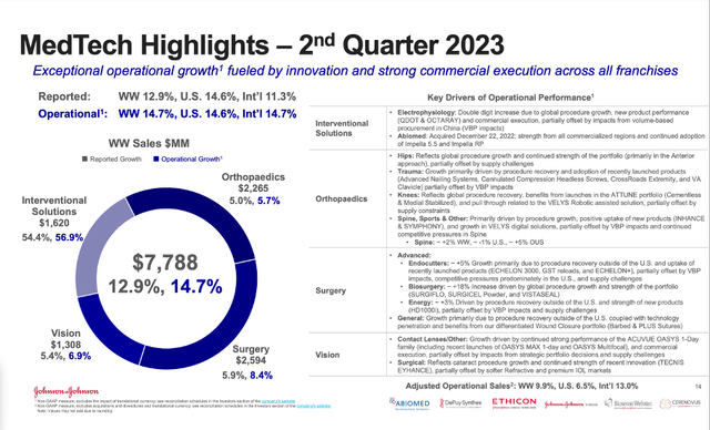 Johnson & Johnson: MedTech Highlights