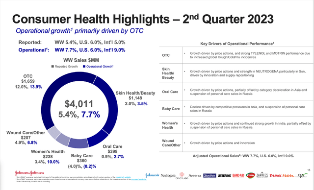 Johnson & Johnson: Consumer Health Highlights