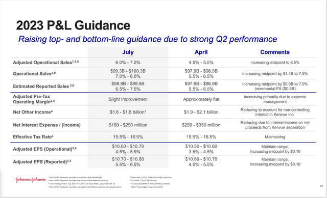 Johnson & Johnson: Guidance for fiscal 2023