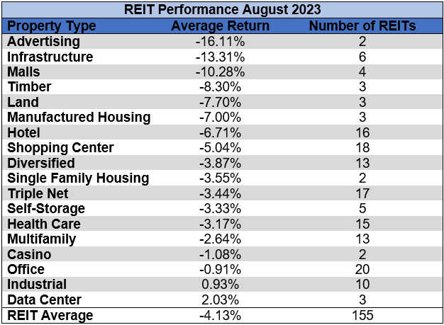 Source: Table by Simon Bowler of 2nd Market Capital, Data compiled from S&P Global Market Intelligence LLC. See important notes and disclosures at the end of this article