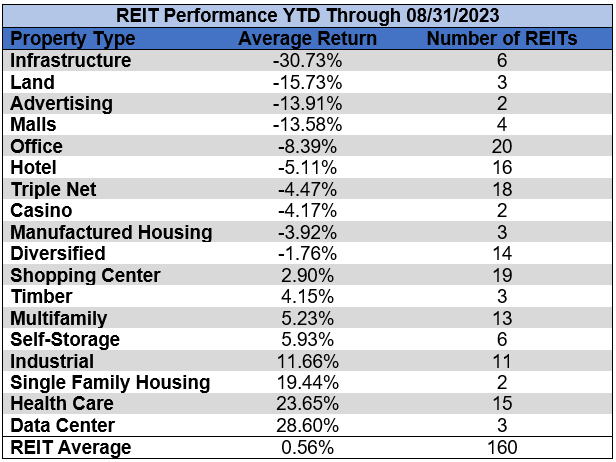 Source: Table by Simon Bowler of 2nd Market Capital, Data compiled from S&P Global Market Intelligence LLC. See important notes and disclosures at the end of this article