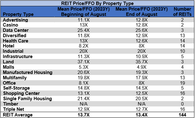 Source: Table by Simon Bowler of 2nd Market Capital, Data compiled from S&P Global Market Intelligence LLC. See important notes and disclosures at the end of this article