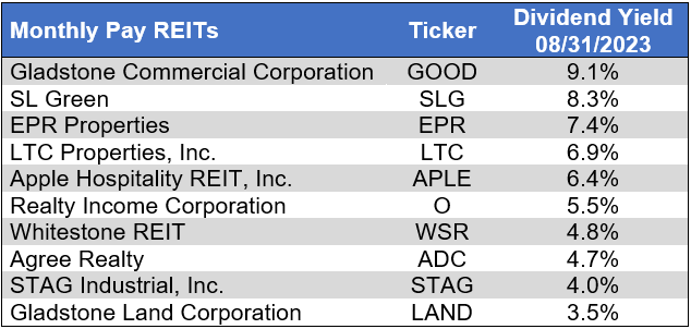 Source: Table by Simon Bowler of 2nd Market Capital, Data compiled from S&P Global Market Intelligence LLC. See important notes and disclosures at the end of this article
