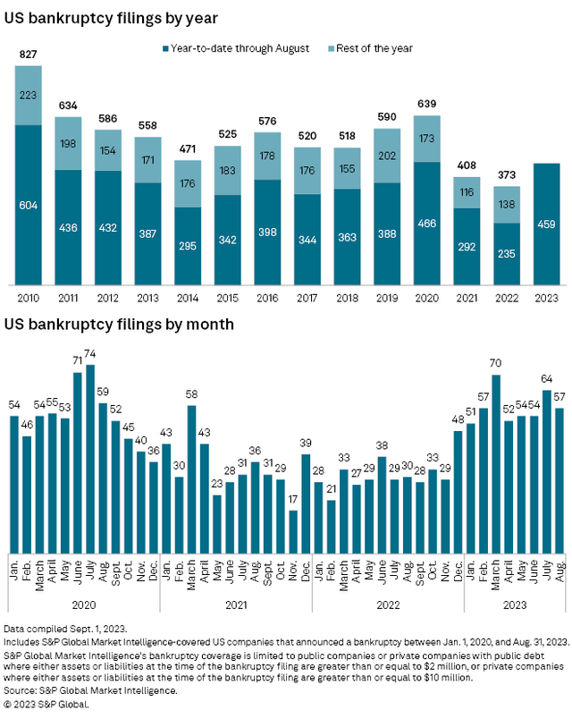 Source: S&P Global Market Intelligence
