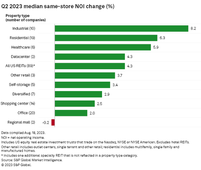 Source: S&P Global Market Intelligence
