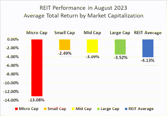 Source: Graph by Simon Bowler of 2nd Market Capital, Data compiled from S&P Global Market Intelligence LLC. See important notes and disclosures at the end of this article
