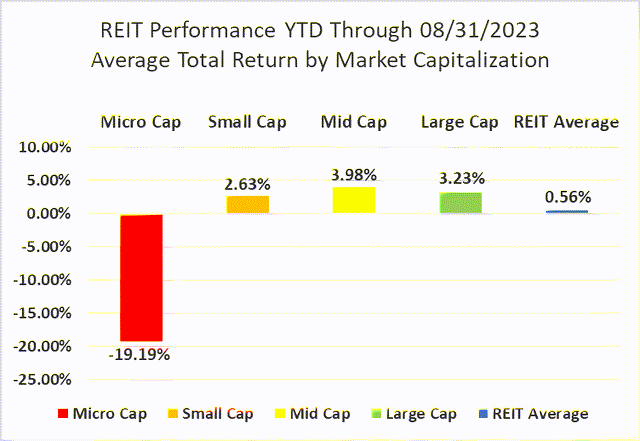 Source: Graph by Simon Bowler of 2nd Market Capital, Data compiled from S&P Global Market Intelligence LLC. See important notes and disclosures at the end of this article