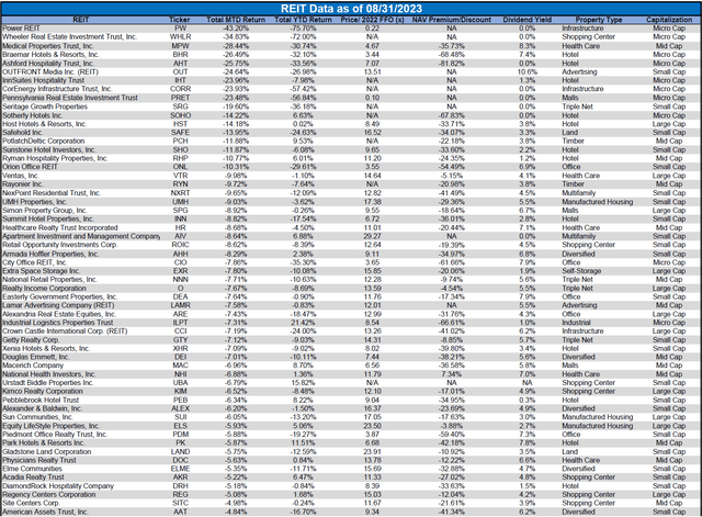 Source: Table by Simon Bowler of 2nd Market Capital, Data compiled from S&P Global Market Intelligence LLC. See important notes and disclosures at the end of this article