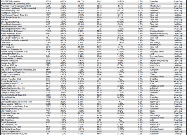 Source: Table by Simon Bowler of 2nd Market Capital, Data compiled from S&P Global Market Intelligence LLC. See important notes and disclosures at the end of this article