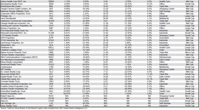 Source: Table by Simon Bowler of 2nd Market Capital, Data compiled from S&P Global Market Intelligence LLC. See important notes and disclosures at the end of this article