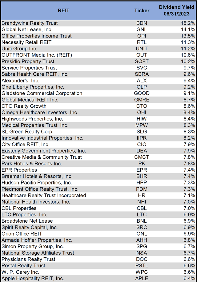 Source: Table by Simon Bowler of 2nd Market Capital, Data compiled from S&P Global Market Intelligence LLC. See important notes and disclosures at the end of this article