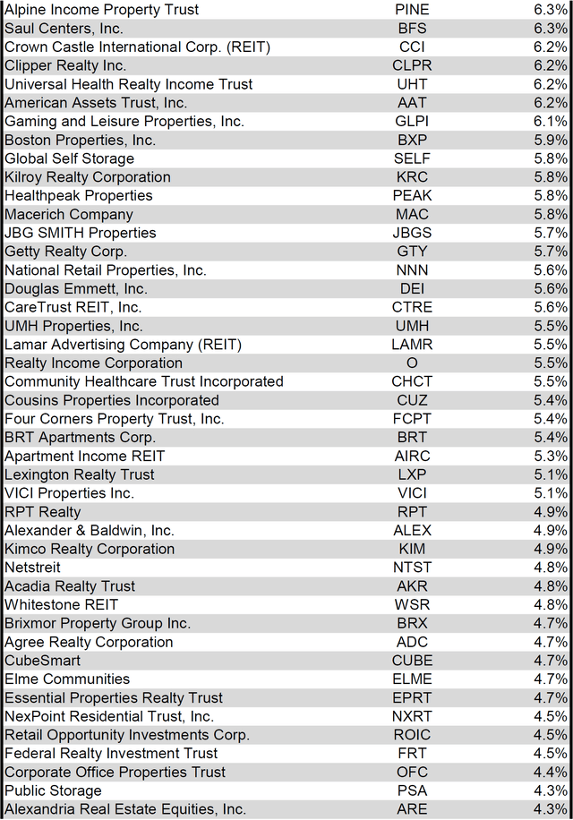 Source: Table by Simon Bowler of 2nd Market Capital, Data compiled from S&P Global Market Intelligence LLC. See important notes and disclosures at the end of this article