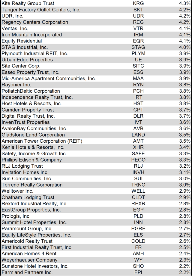 Source: Table by Simon Bowler of 2nd Market Capital, Data compiled from S&P Global Market Intelligence LLC. See important notes and disclosures at the end of this article