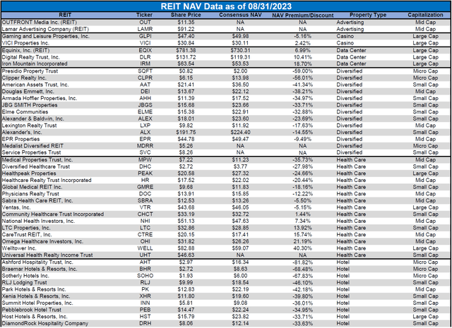 Source: Table by Simon Bowler of 2nd Market Capital, Data compiled from S&P Global Market Intelligence LLC. See important notes and disclosures at the end of this article