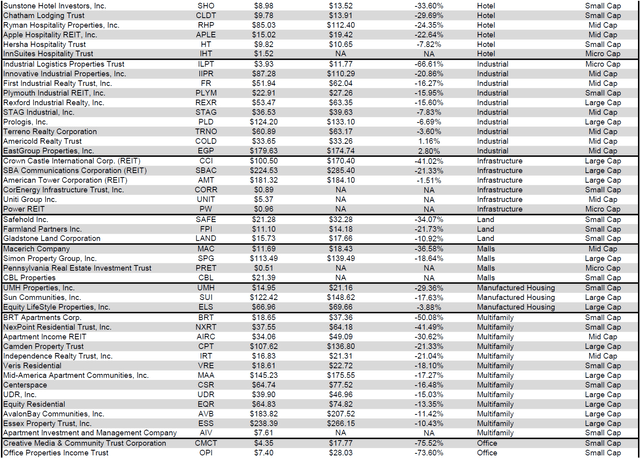 Source: Table by Simon Bowler of 2nd Market Capital, Data compiled from S&P Global Market Intelligence LLC. See important notes and disclosures at the end of this article